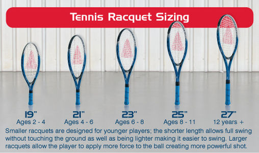 tennis racquet size chart - Part.tscoreks.org
